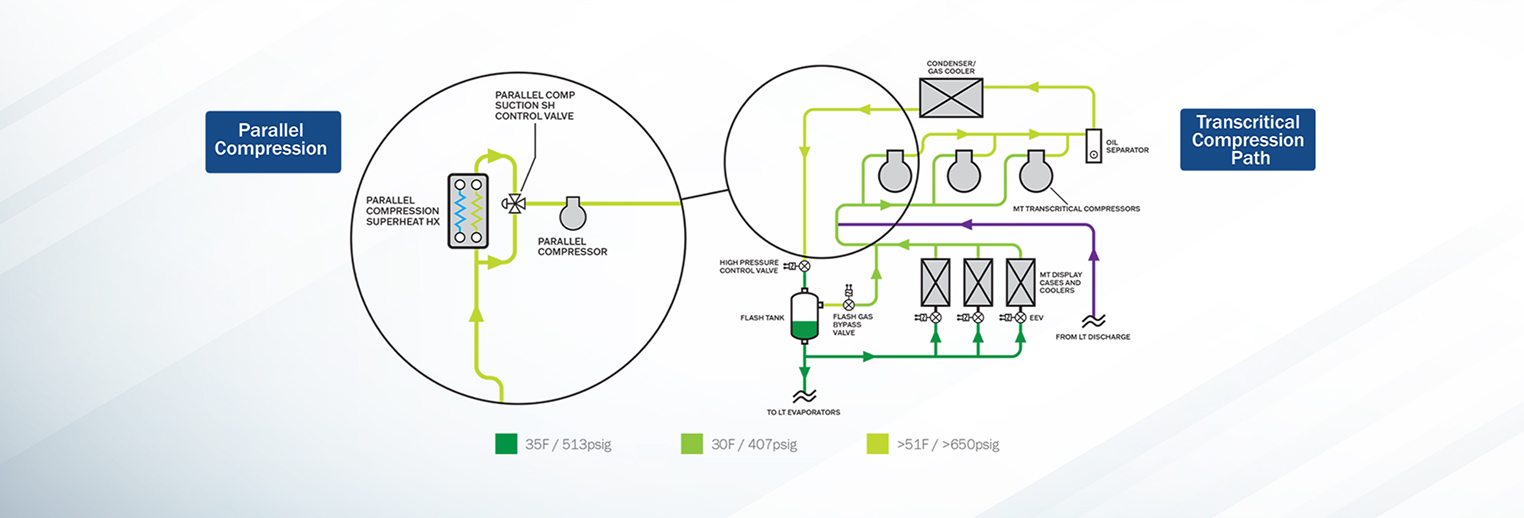 Parallel Compression Banner Graphic